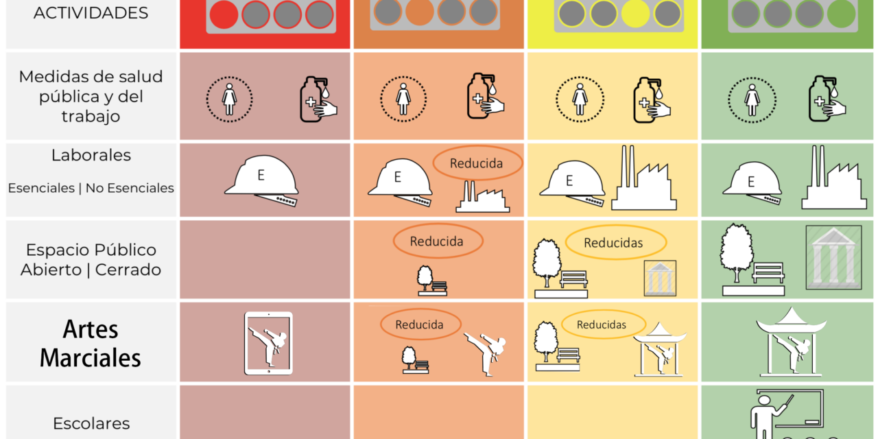 Medidas Sanitarias propuestas para las Artes Marciales