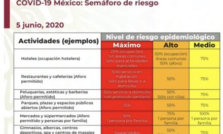 Gimnasios y centros deportivos abrirán en color naranja al 50%