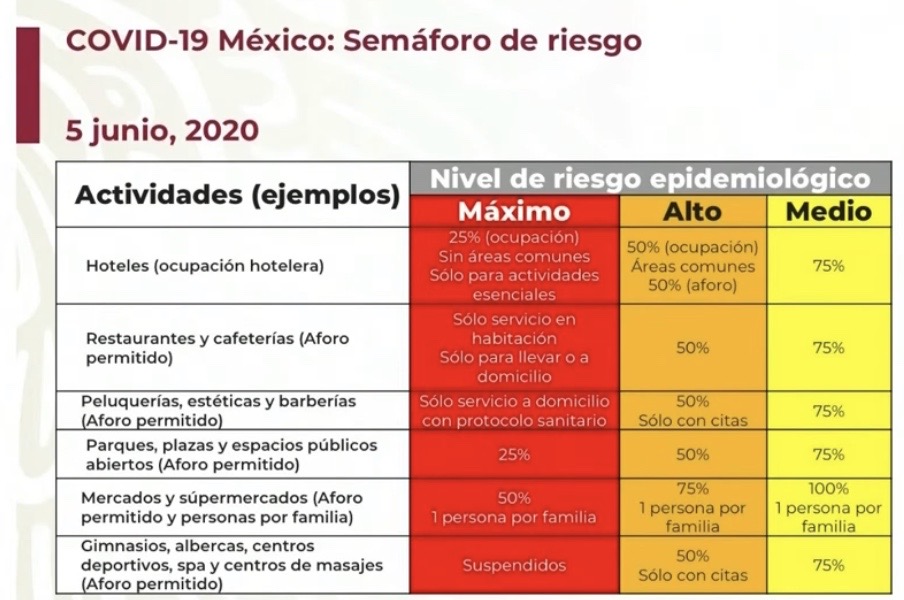 Gimnasios y centros deportivos abrirán en color naranja al 50%